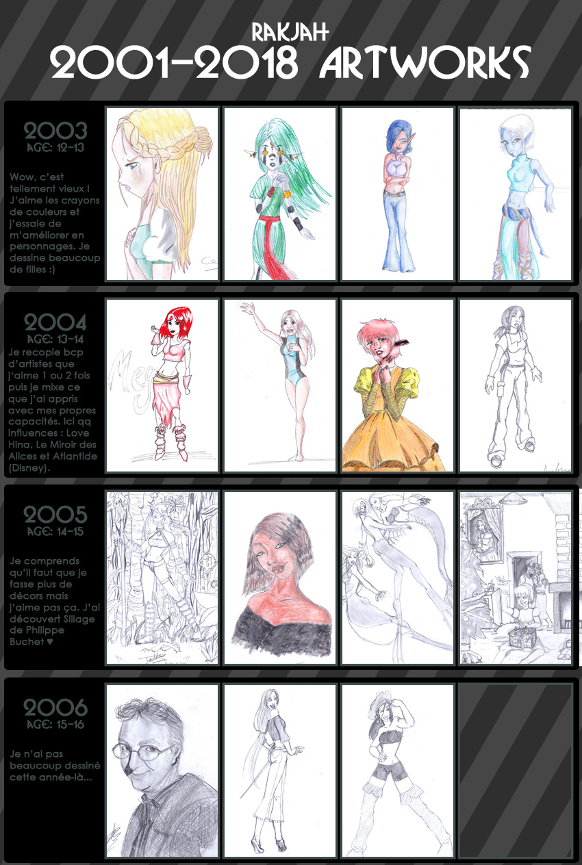 chronologie des progrès en dessin 1