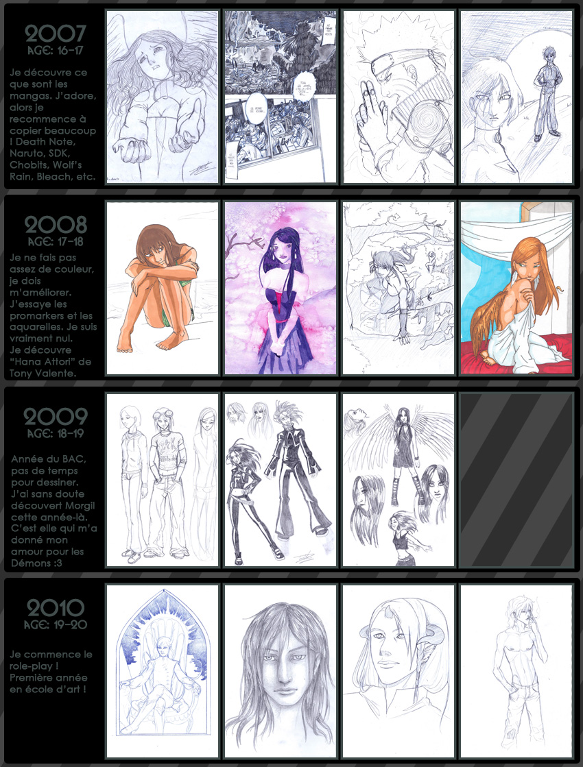 chronologie des progrès en dessin 2