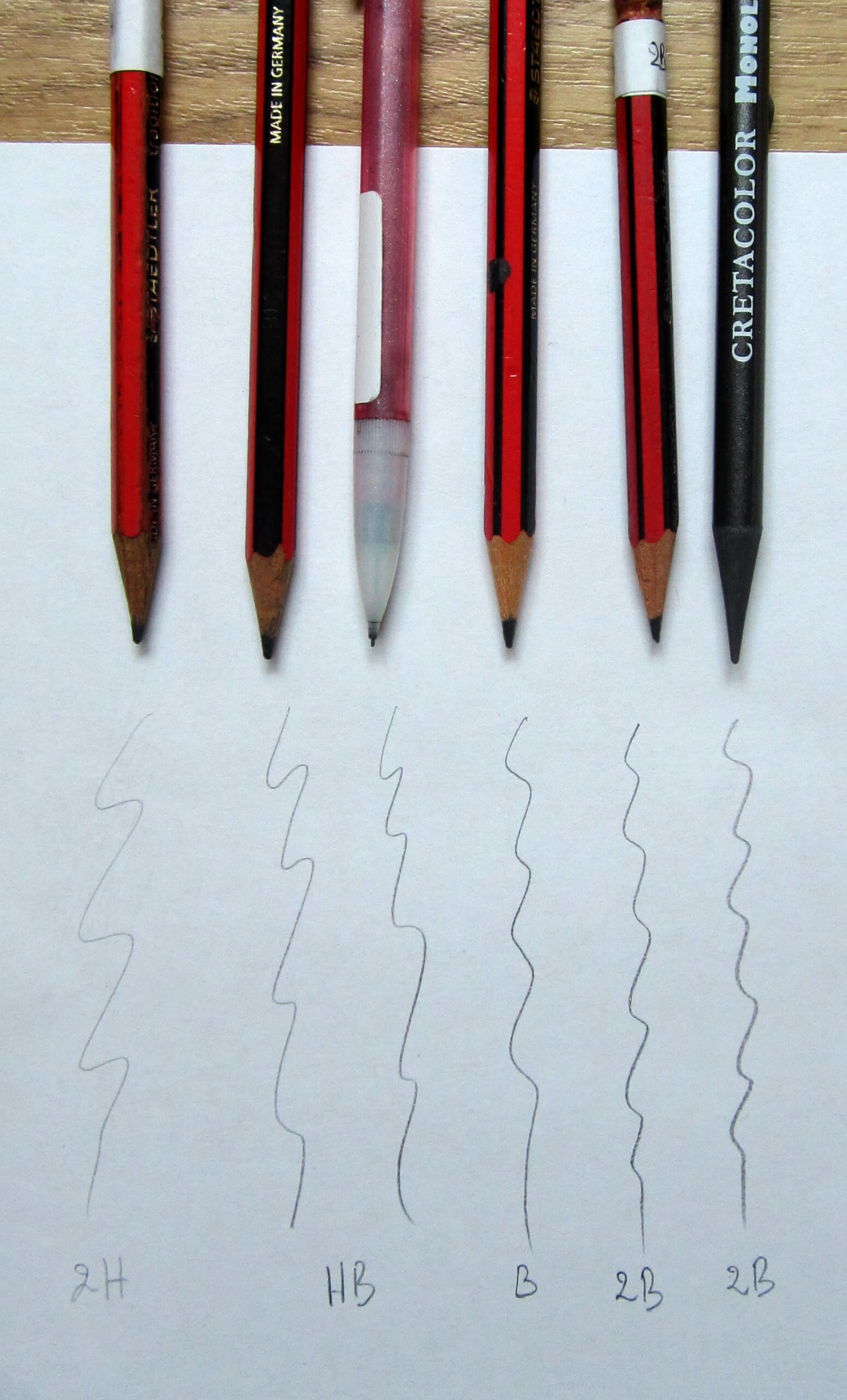 Les différents crayon pour dessiner