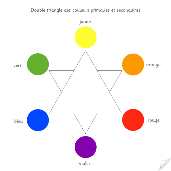 Palette des couleurs primaires et secondaires