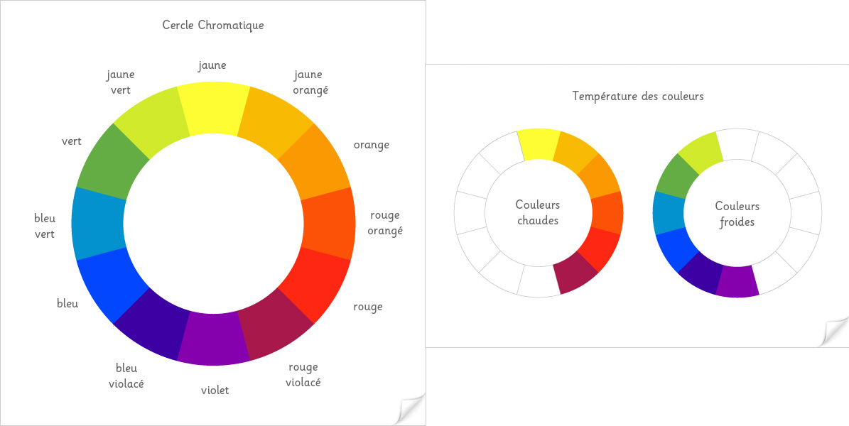 Schéma et tempérance des couleurs dans le cercle chromatique