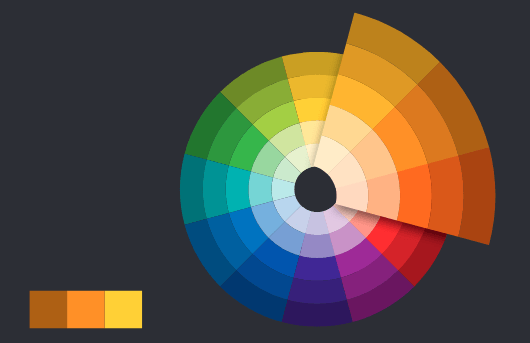 Schéma explicatif des couleurs analogues