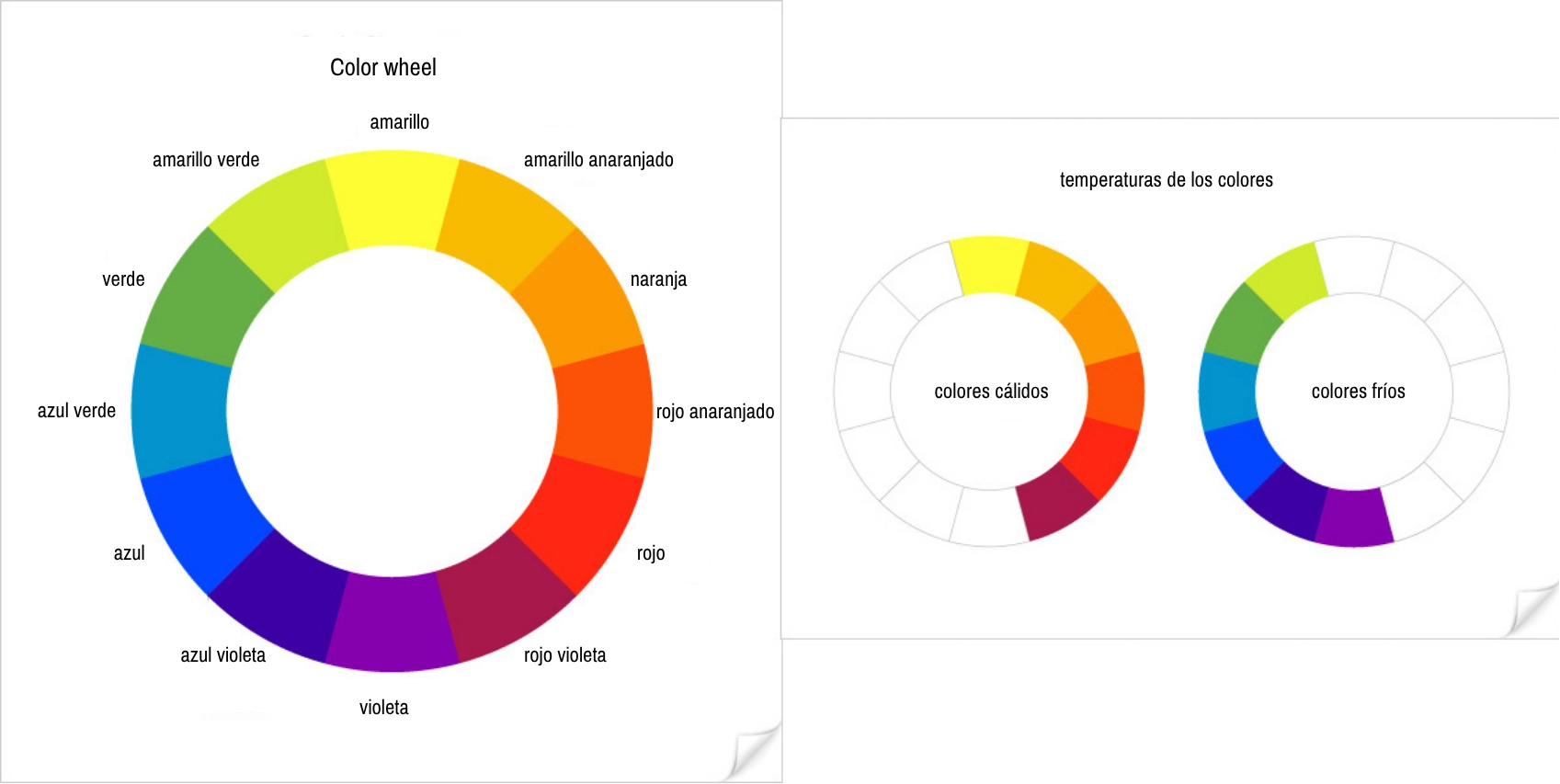 Esquema y templanza de colores en el círculo cromático