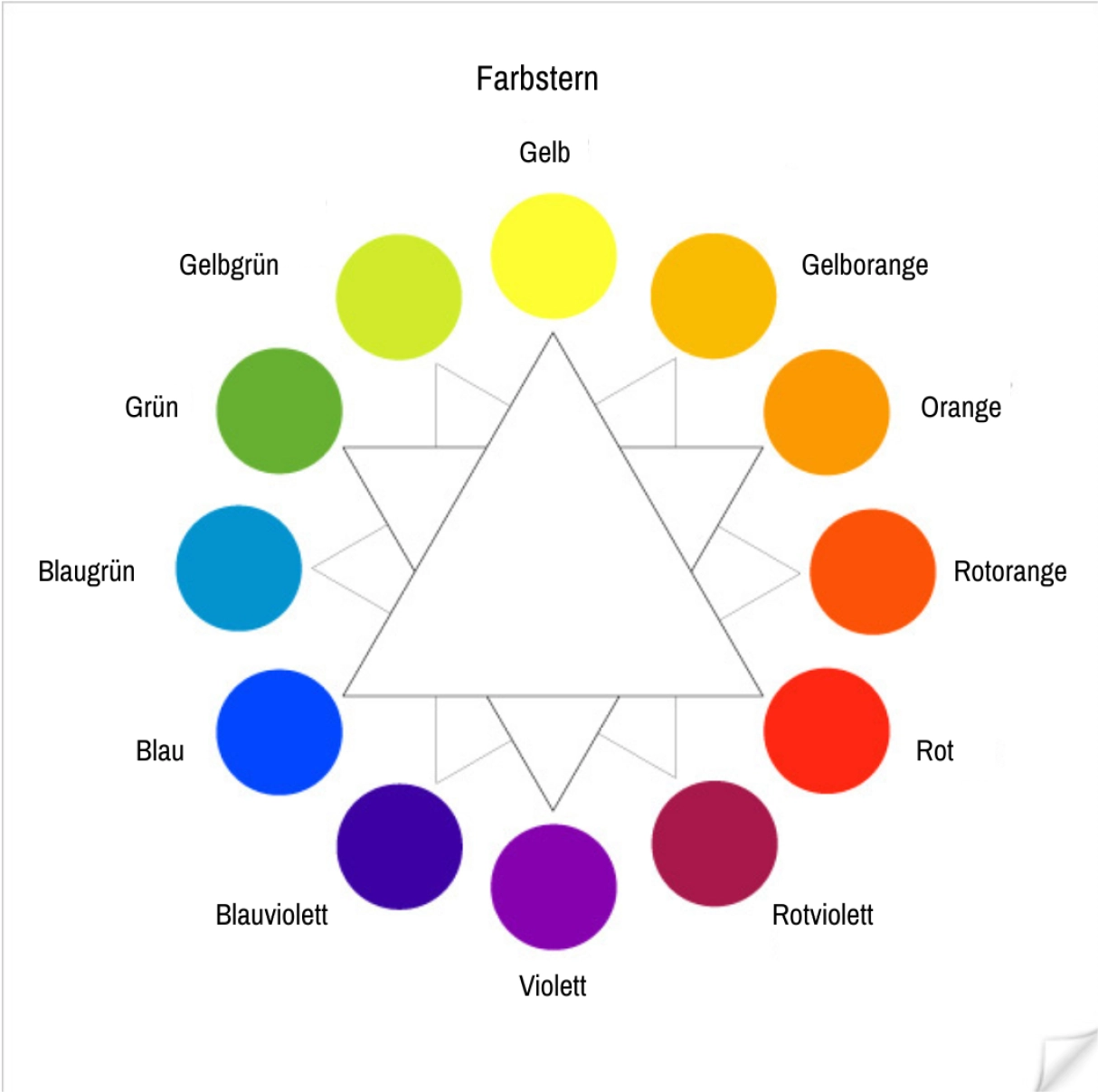 Palette der Primär-, Sekundär- und Tertiärfarben.