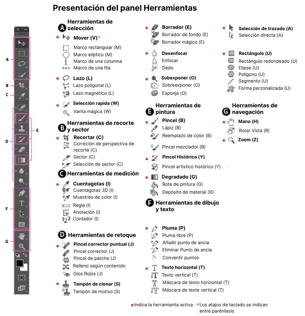 herramientas del software Illustrator